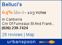 Belluci's on Urbanspoon