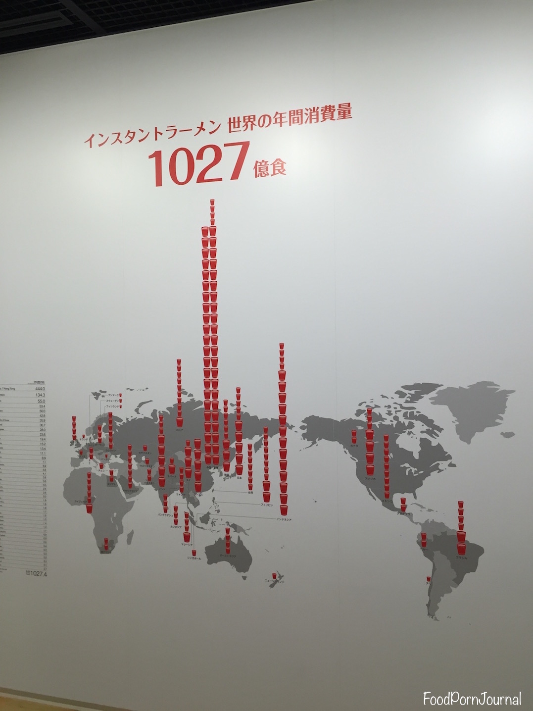 Osaka Japan Momofuku Cup Noodle Museum wall